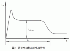 如何准确测量如意彩铁路电机电机启动电流大小？